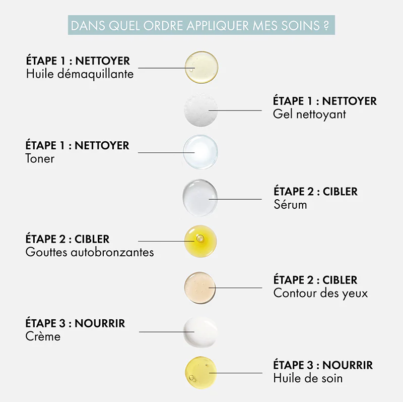 Care oil | Sensitive skins