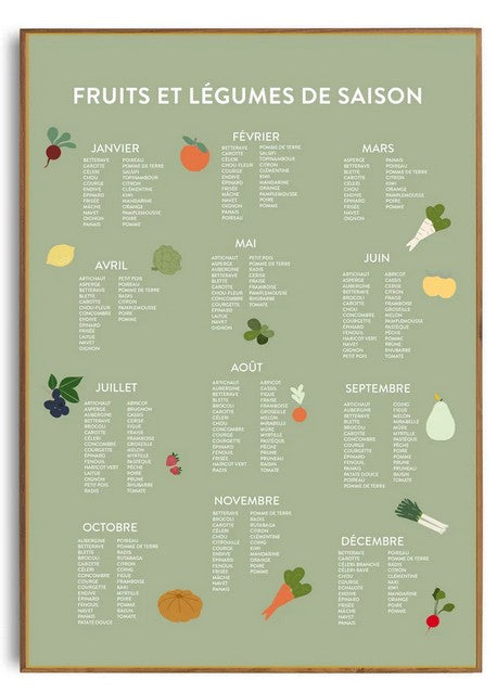 Affiche | Fruits & Légumes de saison