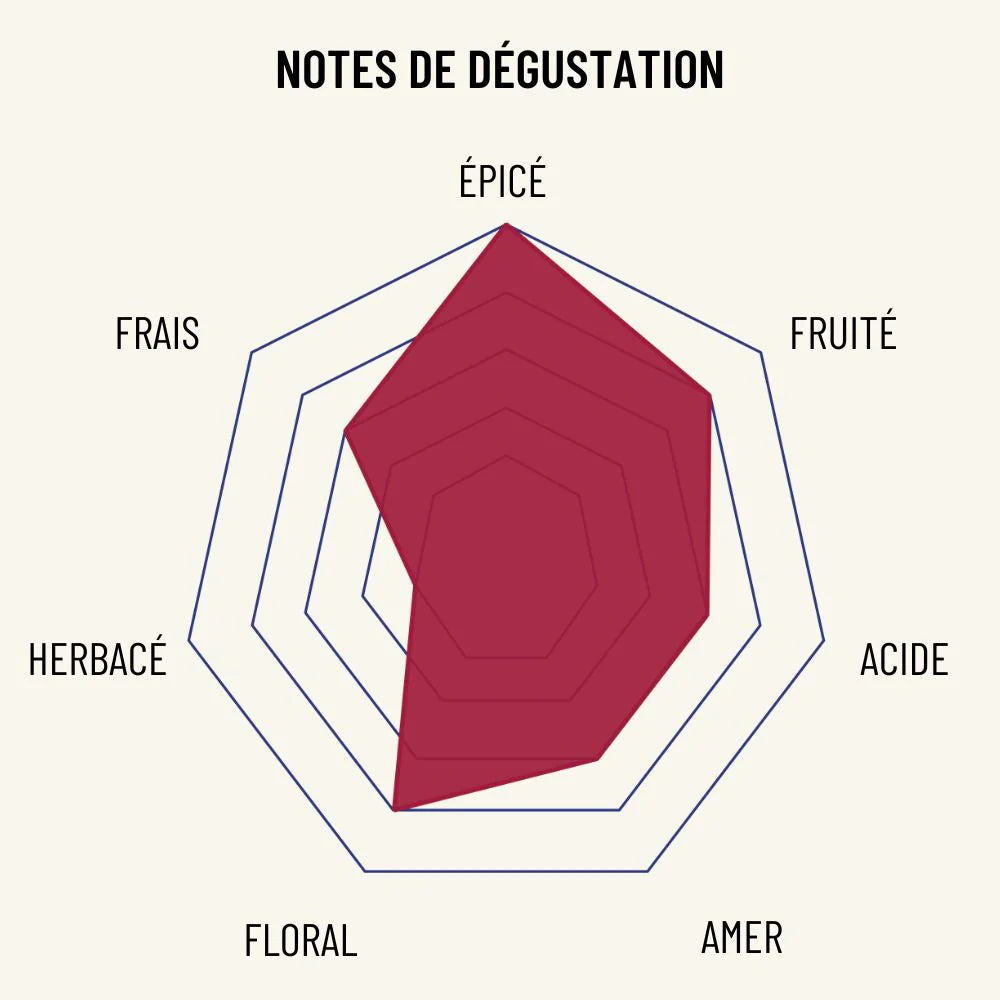 Apéritif sans alcool | Le Rouge Ardent