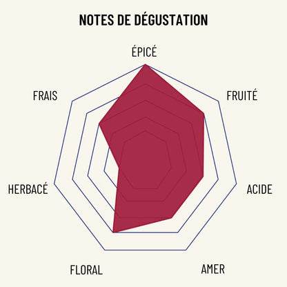 Apéritif sans alcool | Le Rouge Ardent