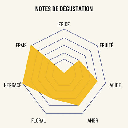 Apéritif sans alcool | L'Original