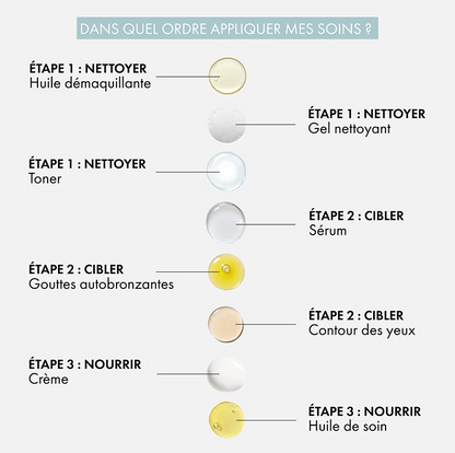 Care oil | Sensitive skins 