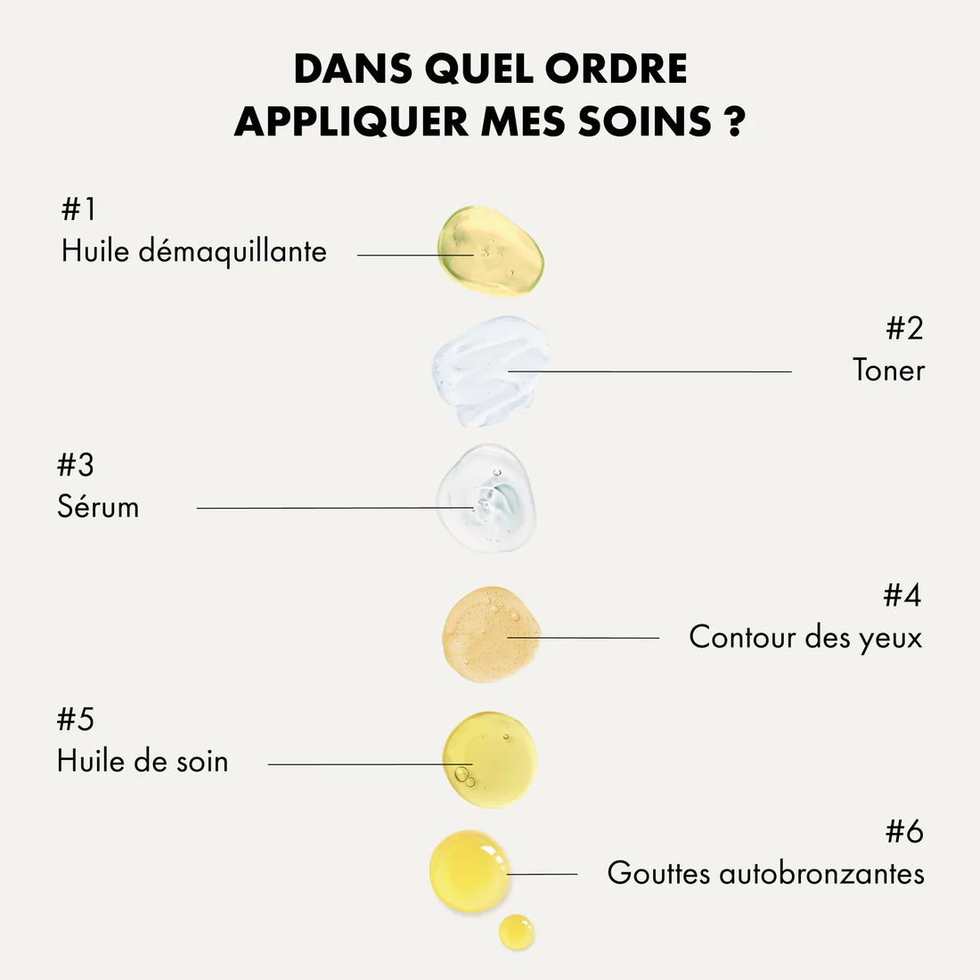 Huile de soin | Peaux sèches