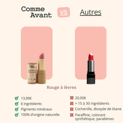 Rouge à lèvres à l'huile de ricin