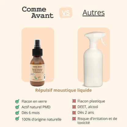 Répulsif anti-moustique liquide