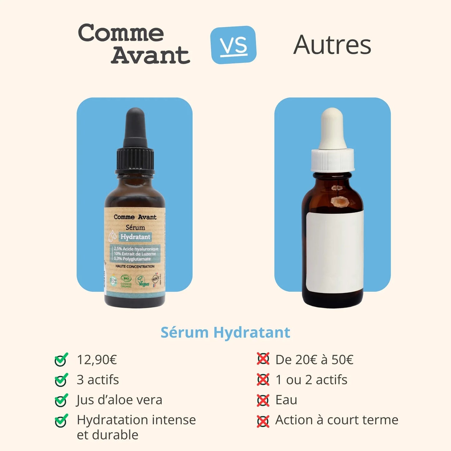 Sérum hydratant