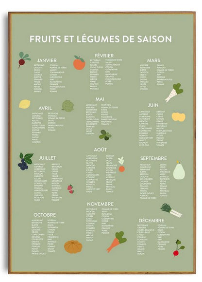 Affiche | Fruits & Légumes de saison